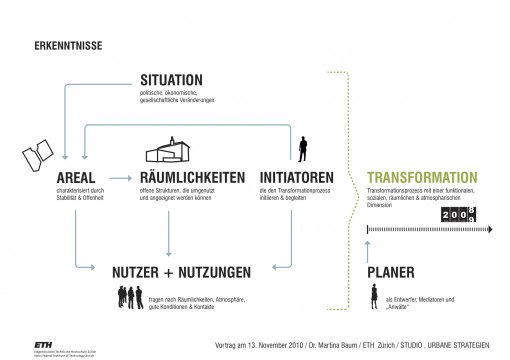 Grafik: Martina Baum, ETH Zürich